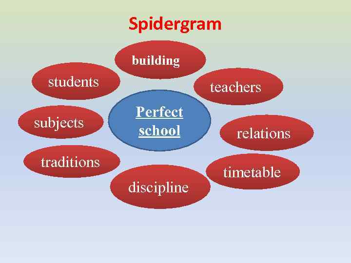 Complete the spidergrams перевод