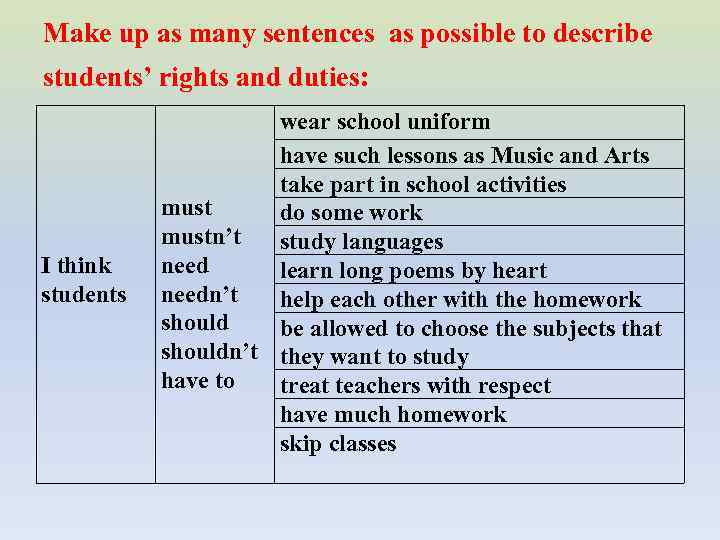 Make up as many sentences as possible to describe students’ rights and duties: I
