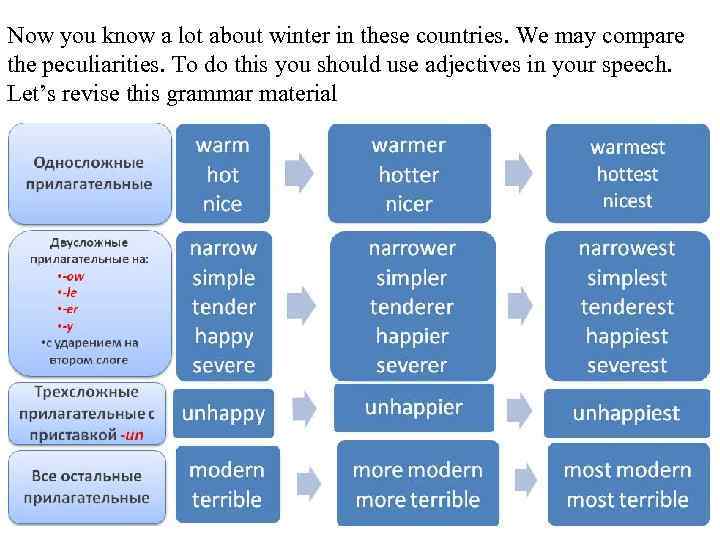 Now you know a lot about winter in these countries. We may compare the