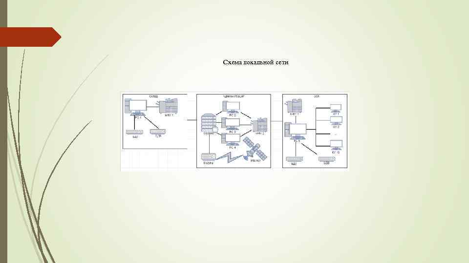 Методы проектирования цифровых схем