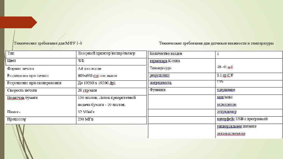 Технические требование для МФУ 1 -3 Технические требования для датчиков влажности и температуры 