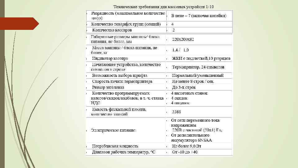 Технические требования для кассовых устройств 1 -10 