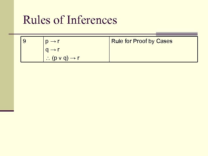 Rules of Inferences 9 p→r q→r (p v q) → r Rule for Proof
