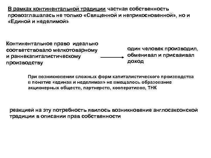 В рамках континентальной традиции частная собственность провозглашалась не только «Священной и неприкосновенной» , но