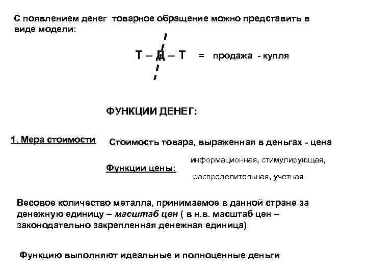 Схема простого товарного обращения