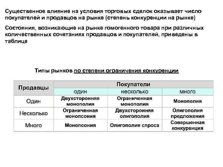 Существенное влияние на условия торговых сделок оказывает число покупателей и продавцов на рынке (степень