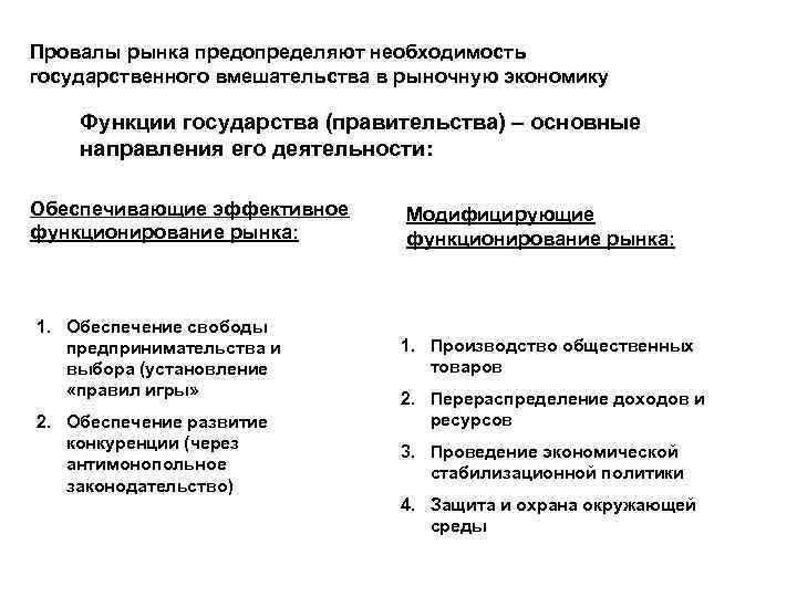 Необходимость рыночной экономики. Провалы рынка и роль государства в экономике. Провалы рынка и роль государства в рыночной экономике. Провалы рынка функции государства в рыночной экономике. Необходимость государственного вмешательства в экономику.