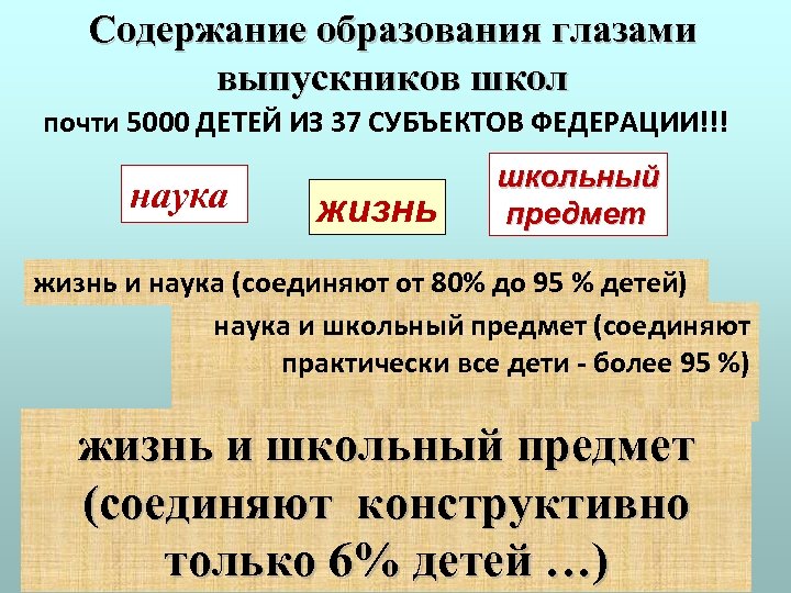 Содержание образования глазами выпускников школ почти 5000 ДЕТЕЙ ИЗ 37 СУБЪЕКТОВ ФЕДЕРАЦИИ!!! наука жизнь