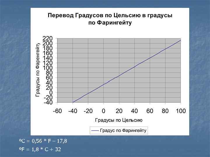 ºC = 0, 56 * F – 17, 8 ºF = 1, 8 *