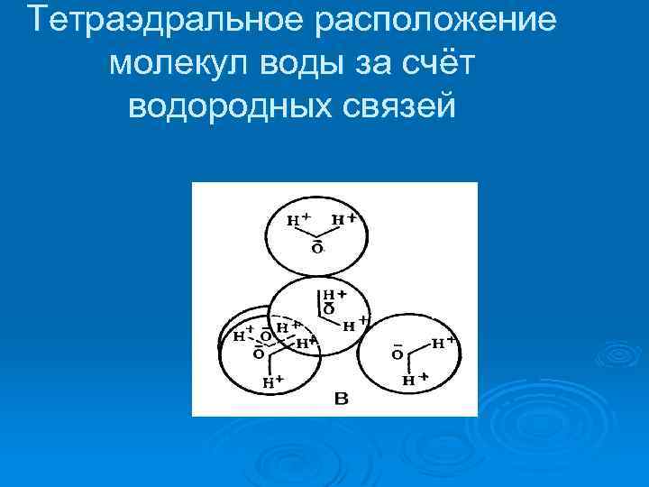 Тетраэдральное расположение молекул воды за счёт водородных связей 