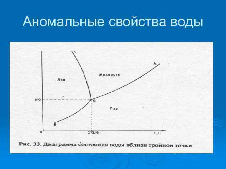 Аномальные свойства воды 