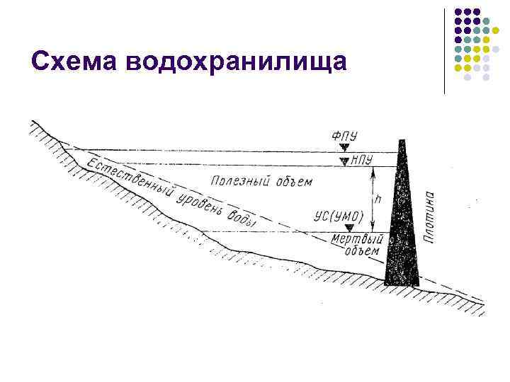 Схема водохранилища 