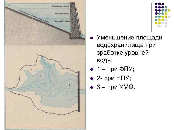 Задача водохранилища. НПУ И ФПУ водохранилища это. Отметка НПУ водохранилища это. Навигационная сработка водохранилища. Полезный объем водохранилища.