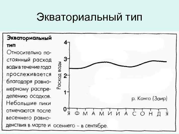 Экваториальный тип 