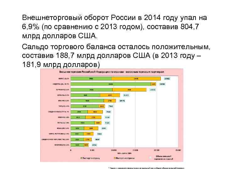 Внешнеторговый оборот России в 2014 году упал на 6, 9% (по сравнению с 2013