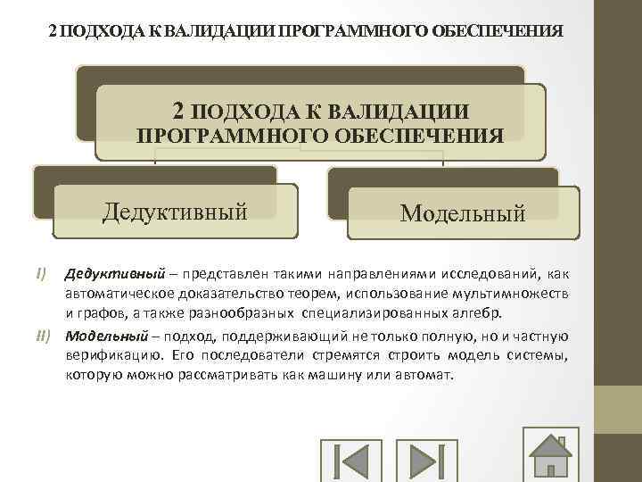 2 ПОДХОДА К ВАЛИДАЦИИ ПРОГРАММНОГО ОБЕСПЕЧЕНИЯ Дедуктивный I) Модельный Дедуктивный – представлен такими направлениями