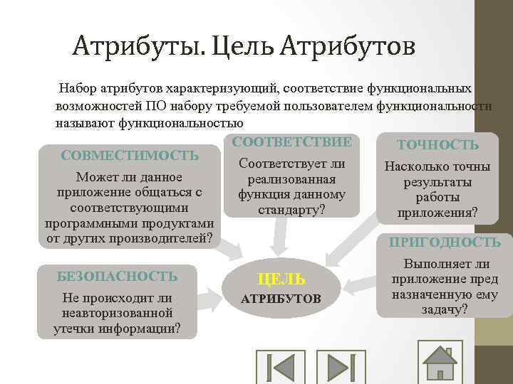 Атрибуты. Цель Атрибутов Набор атрибутов характеризующий, соответствие функциональных возможностей ПО набору требуемой пользователем функциональности