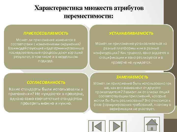 Характеристика множеств атрибутов переместимости: ПРИСПОСОБЛЯЕМОСТЬ УСТАНАВЛИВАЕМОСТЬ Может ли приложение изменятся в соответствии с изменениями