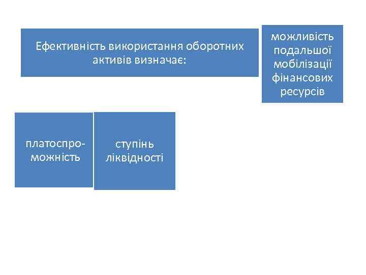 Ефективність використання оборотних активів визначає: платоспроможність ступінь ліквідності можливість подальшої мобілізації фінансових ресурсів 