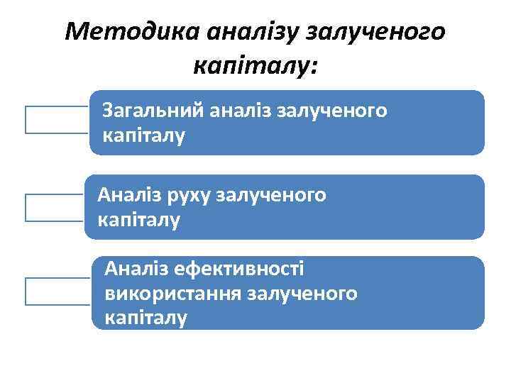 Методика аналізу залученого капіталу: Загальний аналіз залученого капіталу Аналіз руху залученого капіталу Аналіз ефективності