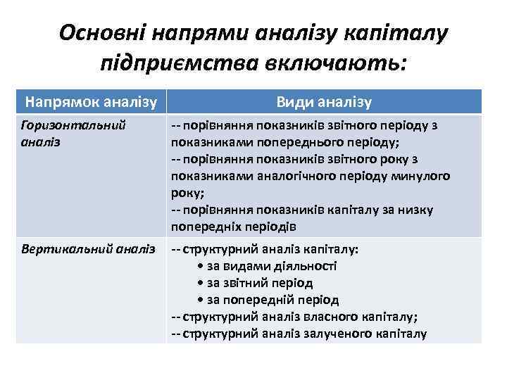 Основні напрями аналізу капіталу підприємства включають: Напрямок аналізу Види аналізу Горизонтальний аналіз -- порівняння