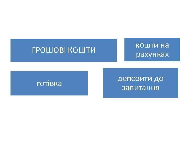 ГРОШОВІ КОШТИ готівка кошти на рахунках депозити до запитання 