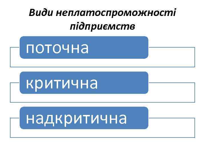 Види неплатоспроможності підприємств поточна критична надкритична 