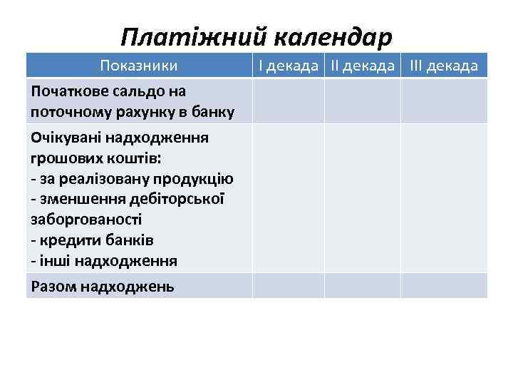 Платіжний календар Показники Початкове сальдо на поточному рахунку в банку Очікувані надходження грошових коштів: