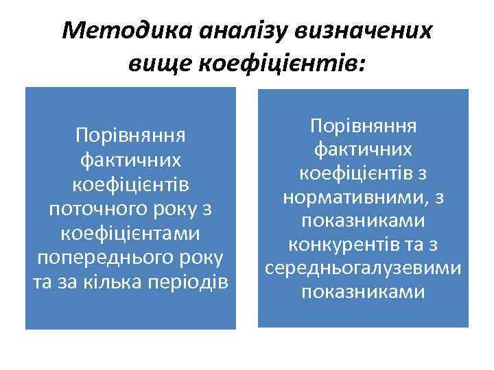Методика аналізу визначених вище коефіцієнтів: Порівняння фактичних коефіцієнтів поточного року з коефіцієнтами попереднього року