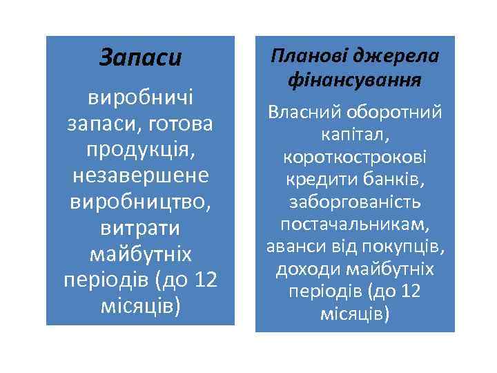 Запаси виробничі запаси, готова продукція, незавершене виробництво, витрати майбутніх періодів (до 12 місяців) Планові