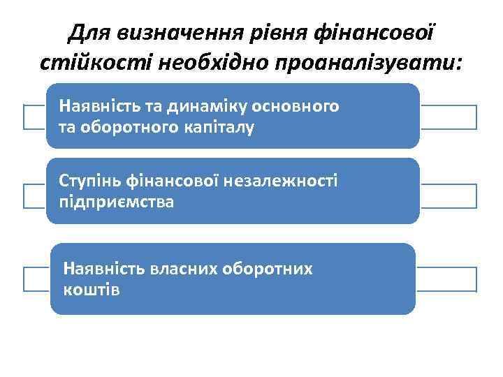 Для визначення рівня фінансової стійкості необхідно проаналізувати: Наявність та динаміку основного та оборотного капіталу