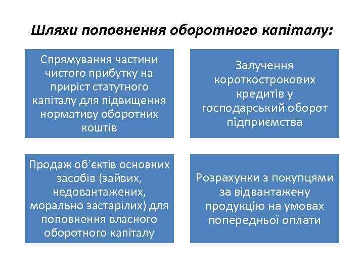 Шляхи поповнення оборотного капіталу: Спрямування частини чистого прибутку на приріст статутного капіталу для підвищення