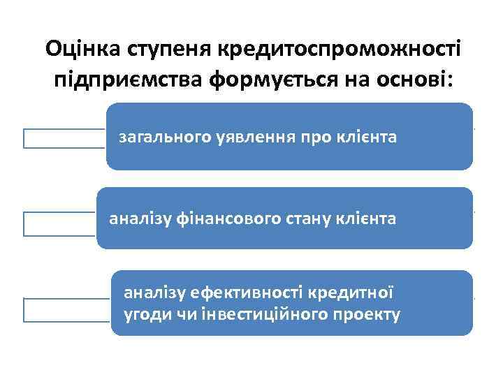 Оцінка ступеня кредитоспроможності підприємства формується на основі: загального уявлення про клієнта аналізу фінансового стану