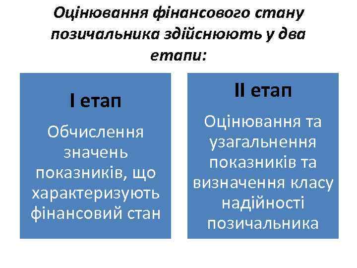 Оцінювання фінансового стану позичальника здійснюють у два етапи: І етап Обчислення значень показників, що