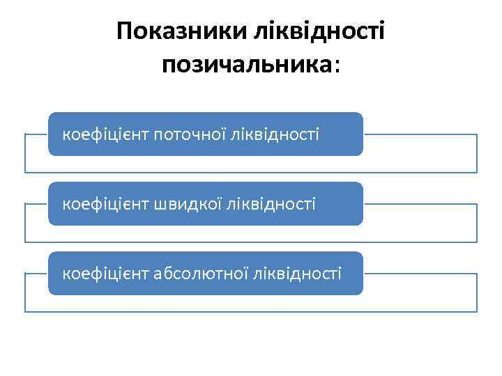 Показники ліквідності позичальника: коефіцієнт поточної ліквідності коефіцієнт швидкої ліквідності коефіцієнт абсолютної ліквідності 