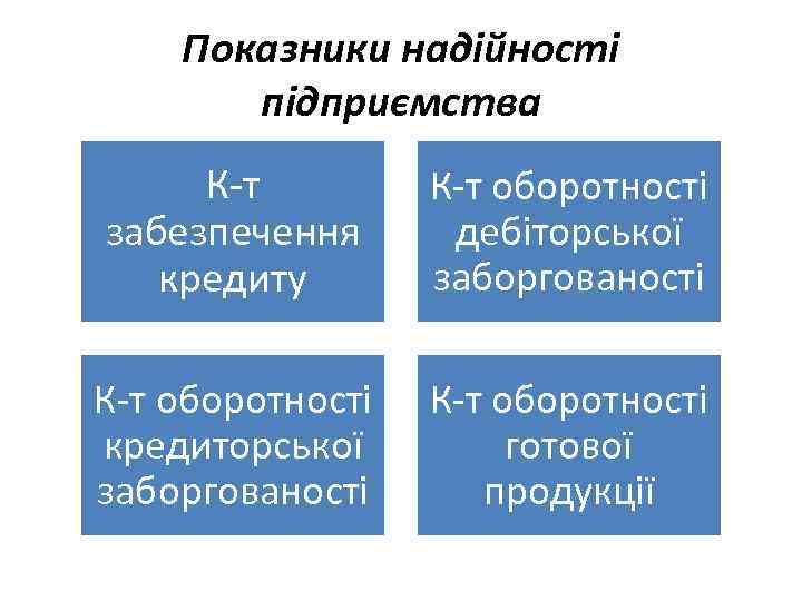 Показники надійності підприємства К-т забезпечення кредиту К-т оборотності дебіторської заборгованості К-т оборотності кредиторської заборгованості