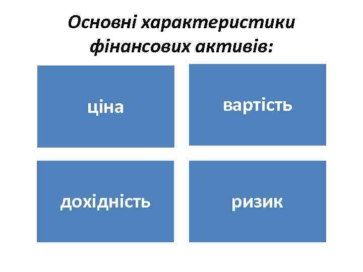 Основні характеристики фінансових активів: ціна вартість дохідність ризик 