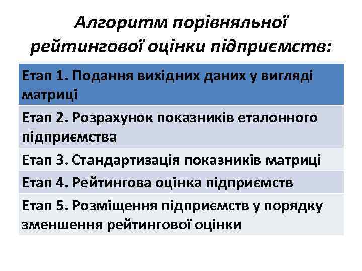 Алгоритм порівняльної рейтингової оцінки підприємств: Етап 1. Подання вихідних даних у вигляді матриці Етап