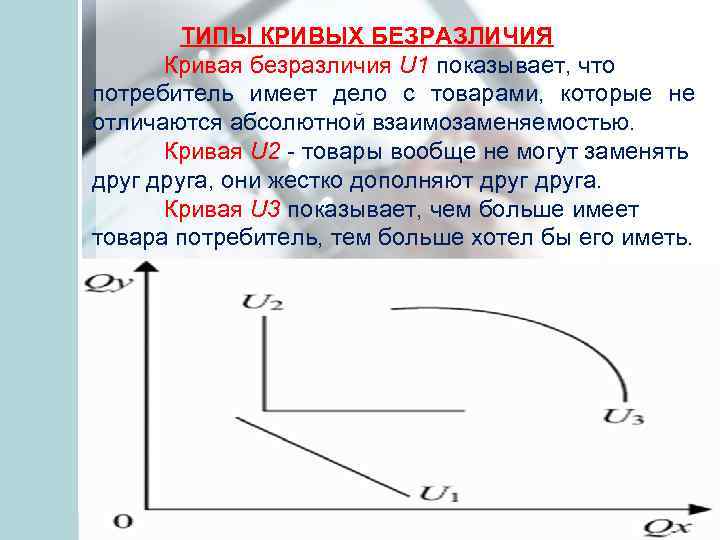 ТИПЫ КРИВЫХ БЕЗРАЗЛИЧИЯ Кривая безразличия U 1 показывает, что потребитель имеет дело с товарами,