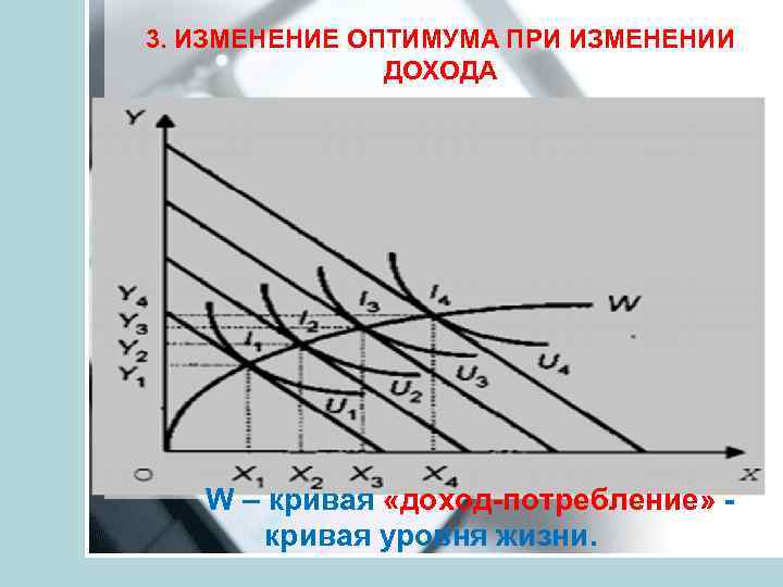 3. ИЗМЕНЕНИЕ ОПТИМУМА ПРИ ИЗМЕНЕНИИ ДОХОДА W – кривая «доход-потребление» - кривая уровня жизни.