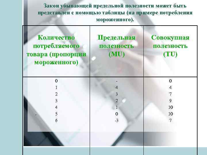 Закон убывающей предельной полезности может быть представлен с помощью таблицы (на примере потребления мороженного).