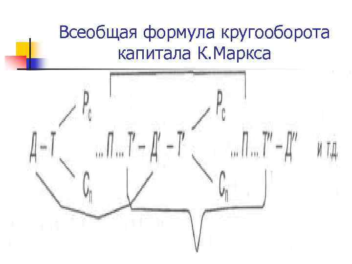 Всеобщая формула кругооборота капитала К. Маркса 