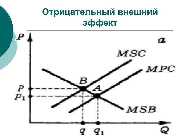 Отрицательный внешний эффект 