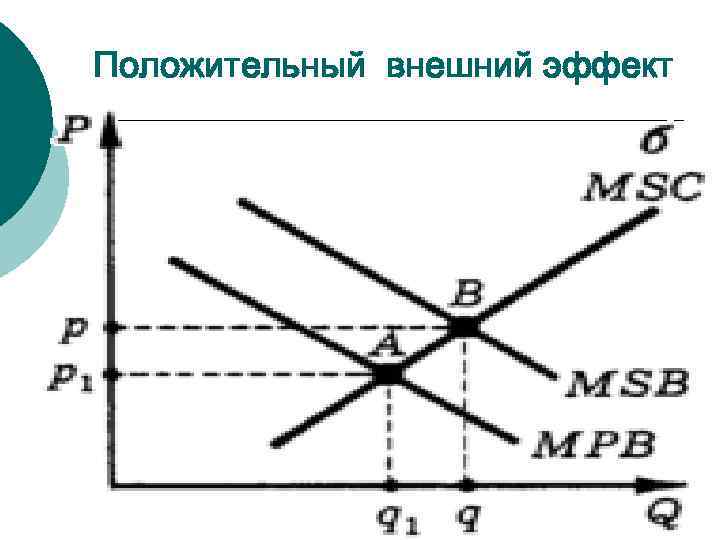 Положительный внешний эффект 