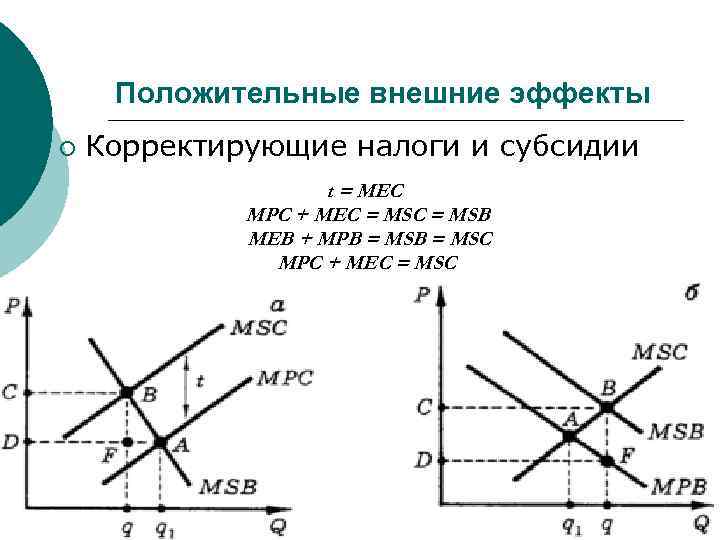 Положительные внешние эффекты ¡ Корректирующие налоги и субсидии t = MЕС МРС + МЕС