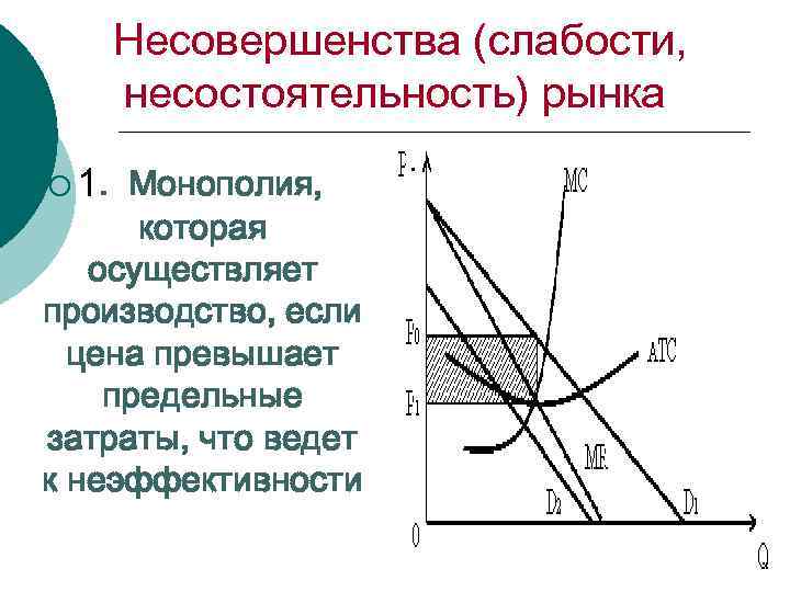 Несовершенства (слабости, несостоятельность) рынка ¡ 1. Монополия, которая осуществляет производство, если цена превышает предельные