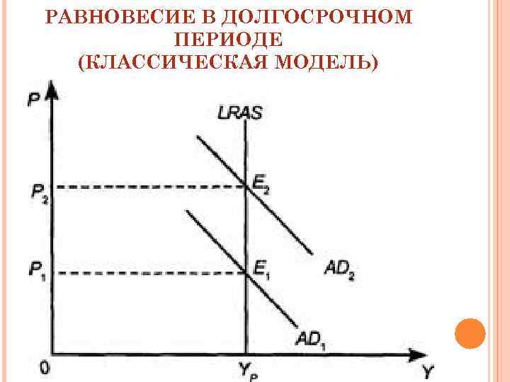 4. МАКРОЭКОНОМИЧЕСКОЕ РАВНОВЕСИЕ В ДОЛГОСРОЧНОМ ПЕРИОДЕ (КЛАССИЧЕСКАЯ МОДЕЛЬ) 