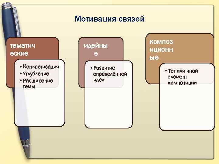 Мотивация связей тематич еские • Конкретизация • Углубление • Расширение темы идейны е •