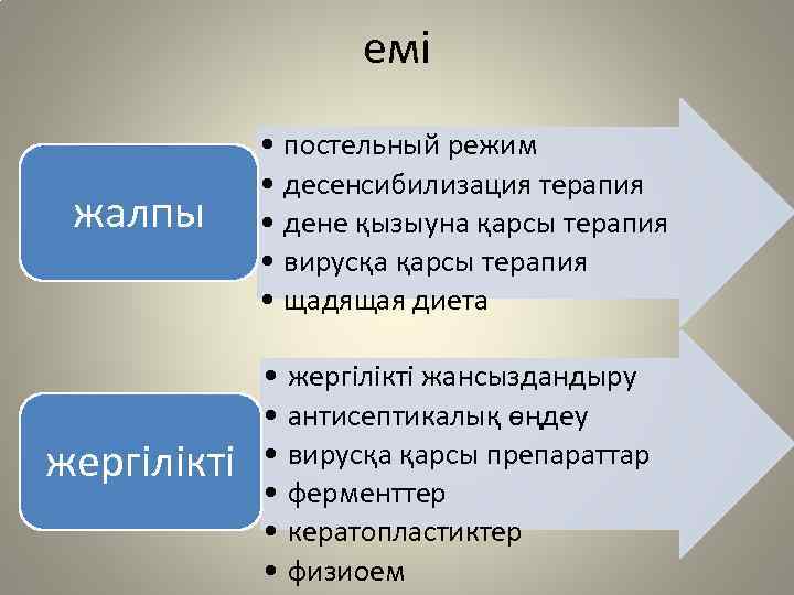 емі жалпы • постельный режим • десенсибилизация терапия • дене қызыуна қарсы терапия •