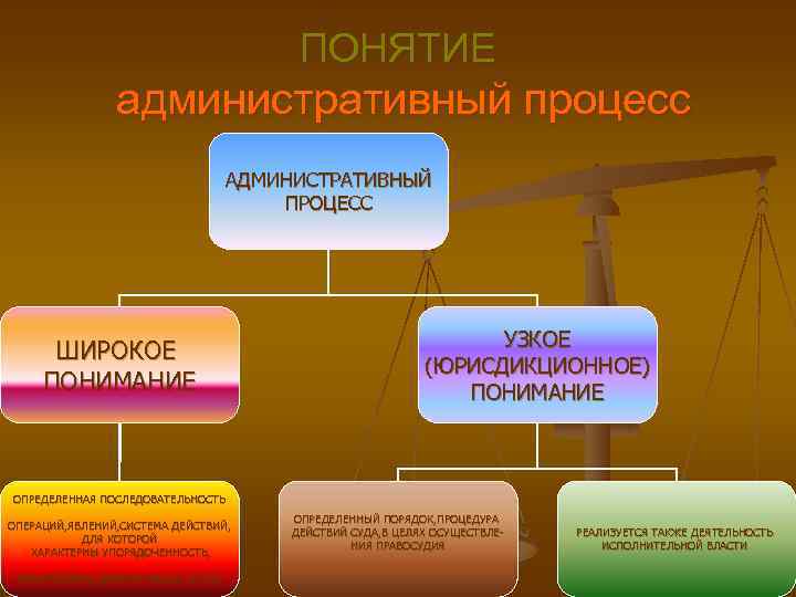 Административное судопроизводство план